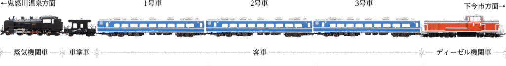 SL大樹の車両編成（東武鉄道公式サイト引用）